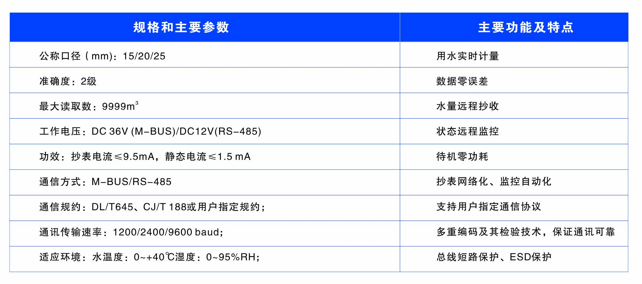 懷化建南電子科技有限公司,智能水表,智慧水務,無線水表,遠傳水表