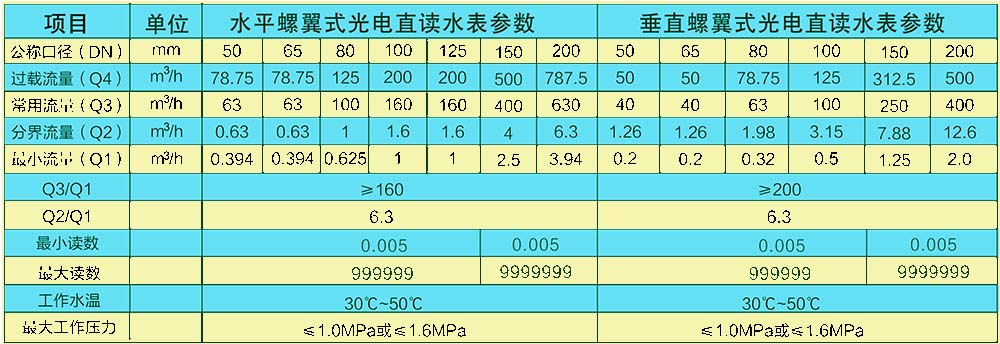 懷化建南電子科技有限公司,智能水表,智慧水務(wù),無(wú)線水表,遠(yuǎn)傳水表