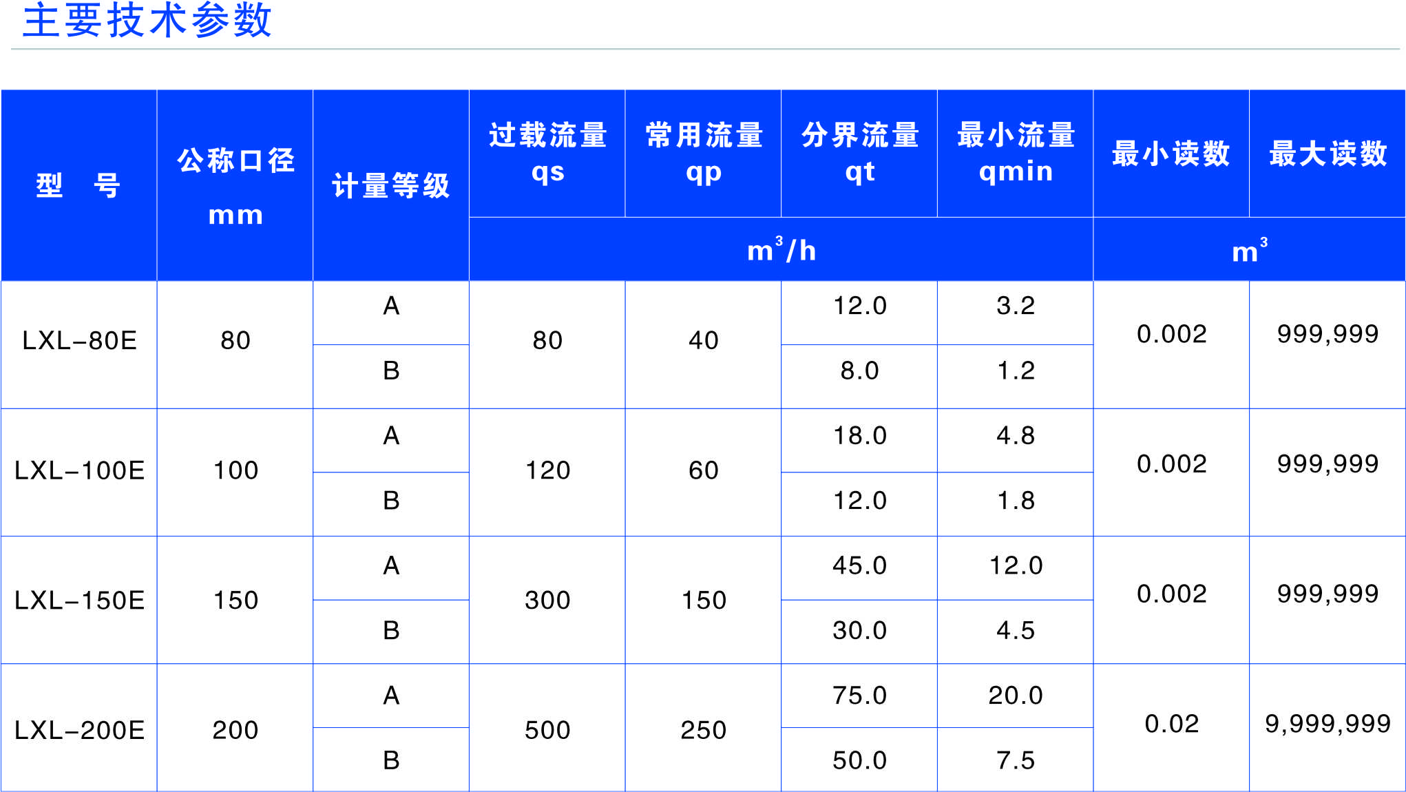 懷化建南電子科技有限公司,智能水表,智慧水務(wù),無線水表,遠(yuǎn)傳水表